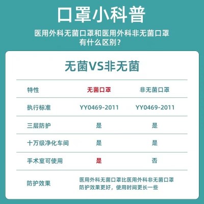 一次性医用外科口罩医用级灭菌独立包装三层防护成人口罩工厂批发
