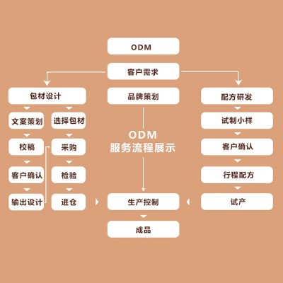 焕轻时珍拾遗苗三青枳椇子红景天茶18克 精选食材 优选品质