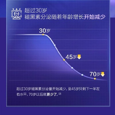 褪黑素胶囊安眠片维生素B6片改善睡眠蓝帽保健食品失眠胶囊现货